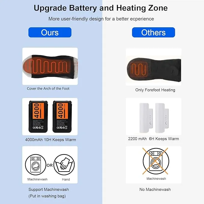Wool Ski Socks Rechargeable Heated Socks for men, Electric Socks for Women, foot warmers for women hunting Skiing Cycling Camping Hiking Ski Sock christmas stockings